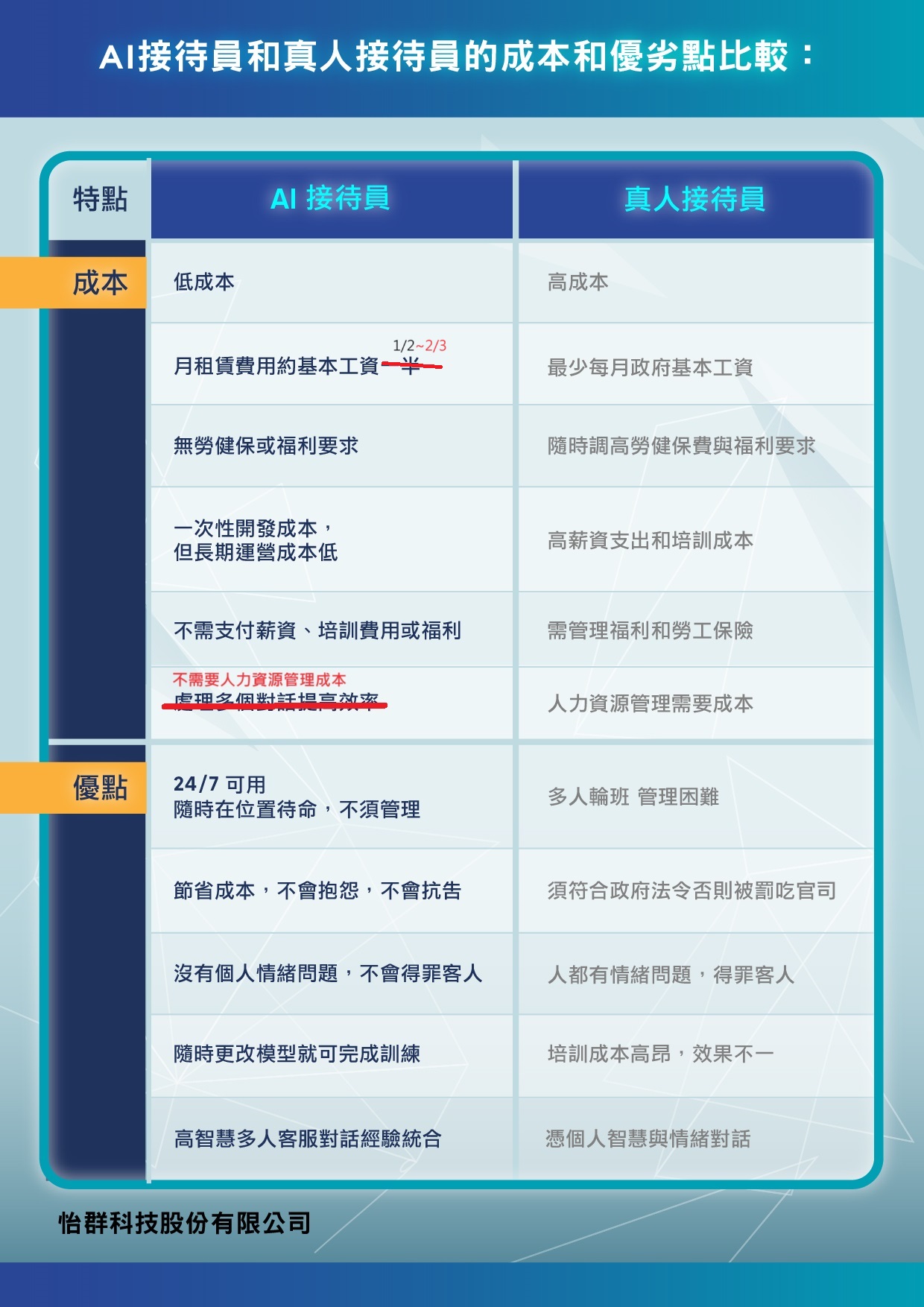 AI接待員3 2 2 - AI生成-AI接待員