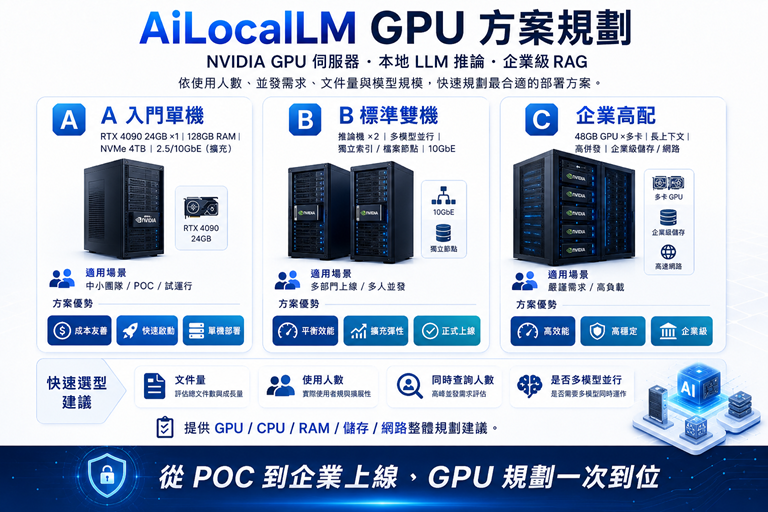 怡群科技|人臉辨識機、指紋機、人臉機、Line打卡、Ai客服、Ai解決方案、門禁、考勤系統專家 8 ailocallm