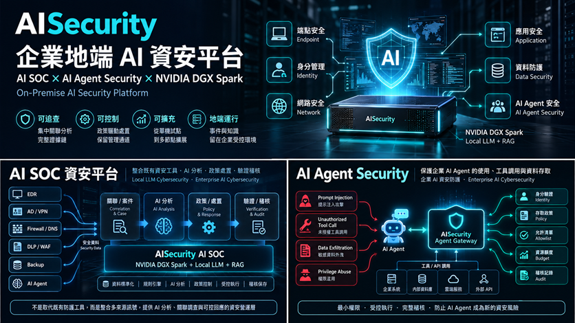 AISecurity 企業地端 AI 資安平台，整合 AI SOC、AI Agent Security、本地 LLM 與 NVIDIA DGX Spark AI 資安