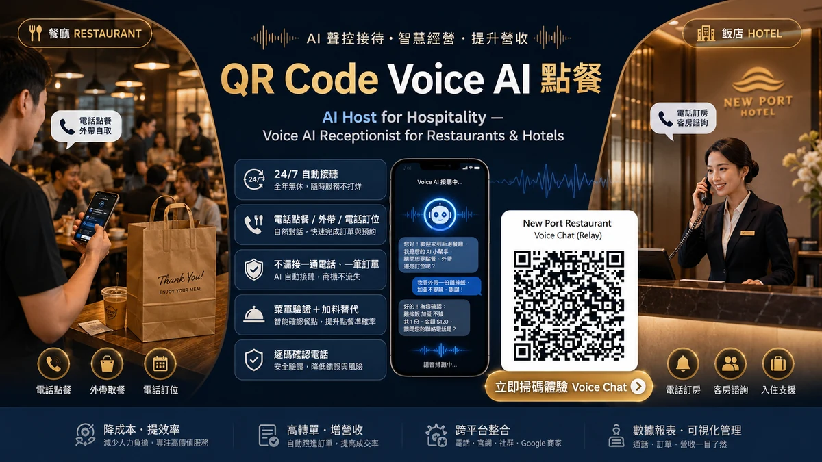 Order89餐廳電話點餐與飯店Ai訂位訂房流程 Order89餐旅業AI語音客服的餐廳電話點餐、外帶接單、電話訂位及飯店AI電話訂房流程