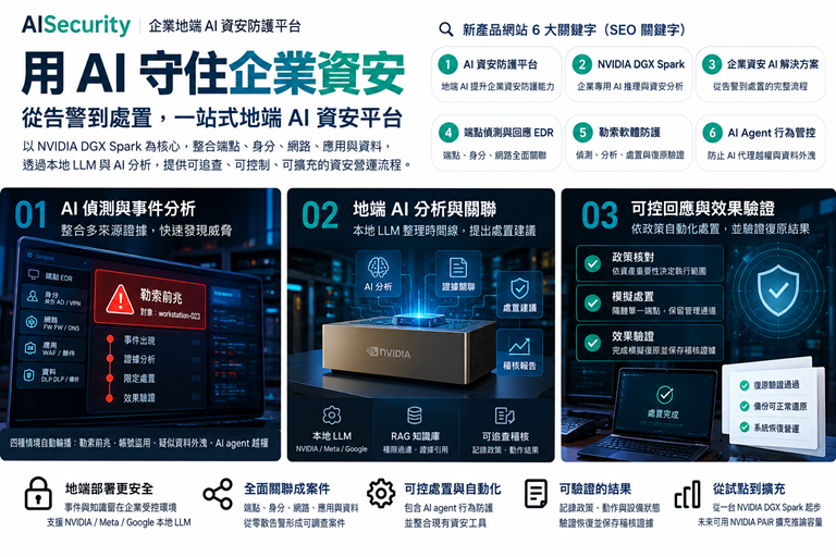 AISecurity AI SOC 資安平台使用本地 LLM 與 NVIDIA DGX Spark 分析勒索軟體、帳號盜用、資料外洩與端點資安事件