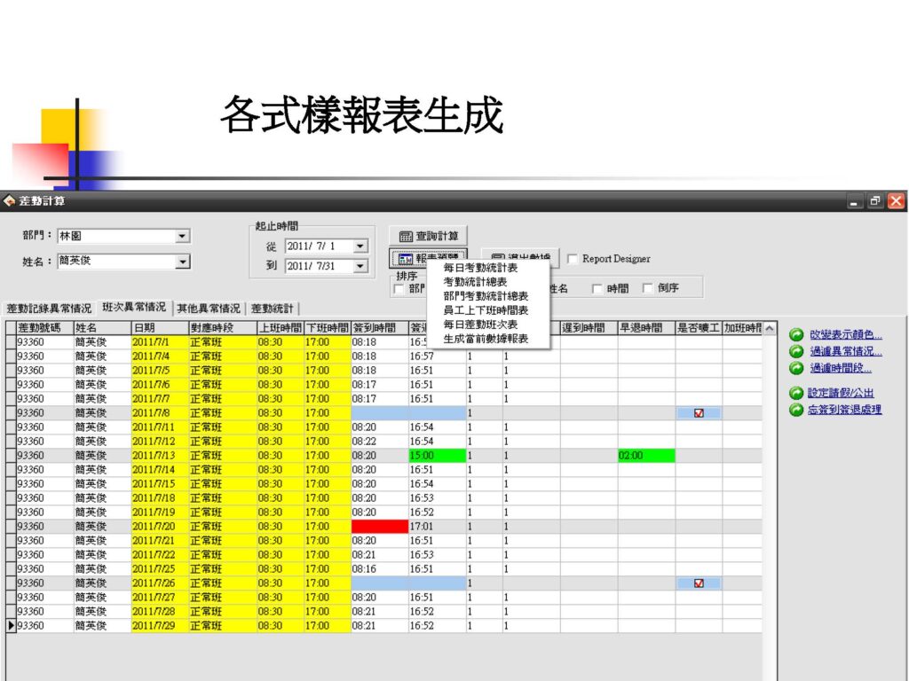 差勤門禁整合人臉機,指紋機,卡機獨家專利的全自動生物特徵卡片資料同步即時系統,不需要以前費時費力的Batch排程下載,多功能排班與超多的報表滿足各行業與單位需求.網頁差勤門禁後台生物特徵卡片資料同步系統有以下幾個重點功能： 差勤管理：系統能夠自動記錄員工的上下班時間，並生成差勤報告，讓管理層能夠輕鬆監控員工的出勤狀況。 門禁管理：通過生物特徵識別技術，系統可以自動驗證員工身份，控制門禁進出，確保只有授權人員可以進入特定區域。 生物特徵卡片資料同步：系統會自動同步生物特徵卡片資料，例如指紋、面部識別數據等，確保各個門禁設備上都有最新的員工身份資料。