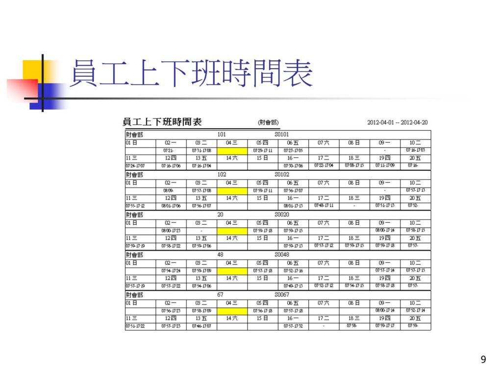 差勤門禁後台生物特徵卡片資料同步系統有以下幾個重點功能： 差勤管理：系統能夠自動記錄員工的上下班時間，並生成差勤報告，讓管理層能夠輕鬆監控員工的出勤狀況。 門禁管理：通過生物特徵識別技術，系統可以自動驗證員工身份，控制門禁進出，確保只有授權人員可以進入特定區域。 差勤,門禁軟體系統:生物特徵卡片資料同步：系統會自動同步生物特徵卡片資料，例如指紋、面部識別數據等，確保各個門禁設備上都有最新的員工身份資料。