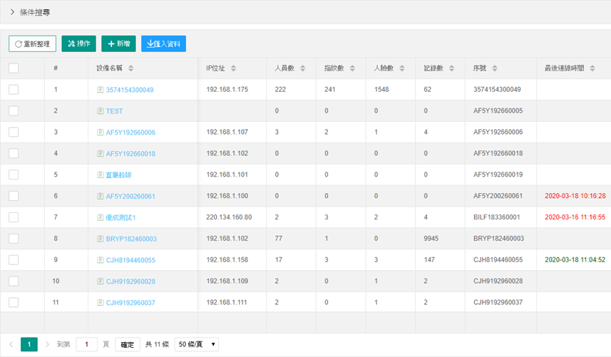 差勤門禁整合人臉機,指紋機,卡機獨家專利的全自動生物特徵卡片資料同步即時系統,不需要以前費時費力的Batch排程下載,多功能排班與超多的報表滿足各行業與單位需求.網頁差勤門禁後台生物特徵卡片資料同步系統有以下幾個重點功能： 差勤管理：系統能夠自動記錄員工的上下班時間，並生成差勤報告，讓管理層能夠輕鬆監控員工的出勤狀況。 門禁管理：通過生物特徵識別技術，系統可以自動驗證員工身份，控制門禁進出，確保只有授權人員可以進入特定區域。 生物特徵卡片資料同步：系統會自動同步生物特徵卡片資料，例如指紋、面部識別數據等，確保各個門禁設備上都有最新的員工身份資料。